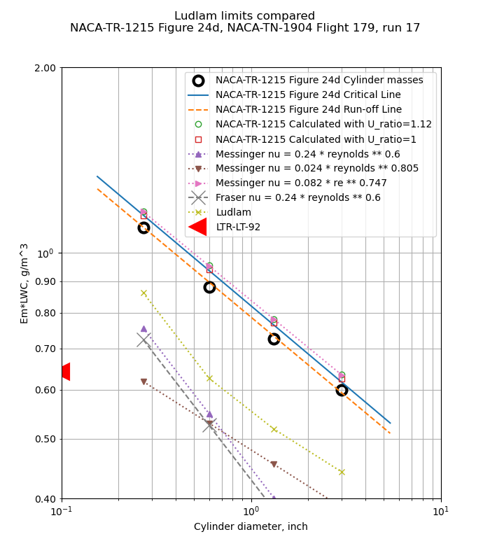 Figure 24d calculated Ludlam limits